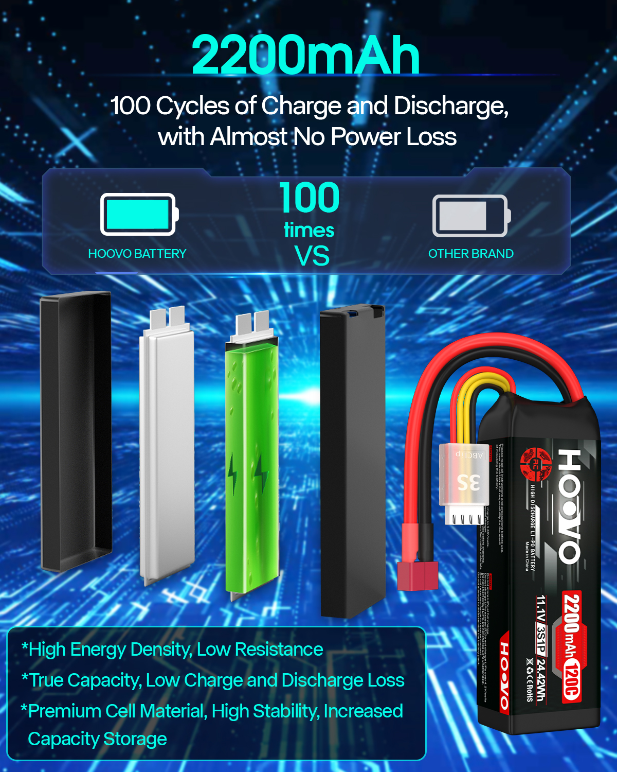 2Pcs HOOVO 11.1V 2200mAh RC Ba - Drone Rc Truck บทวิจารณ์และราคา