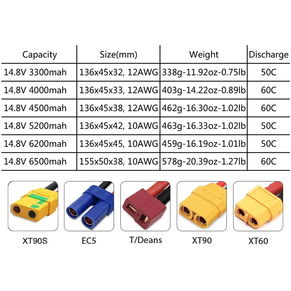 4S 14.8V Lipo Battery 3300mah  - Drone Rc Truck บทวิจารณ์และราคา